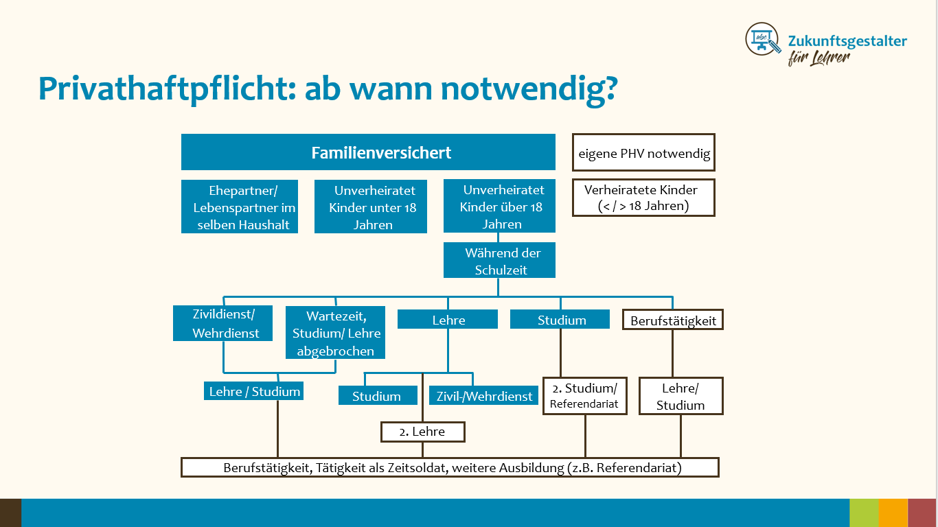 Lehramtsstudium – welche Versicherungen du jetzt schon haben solltest.
