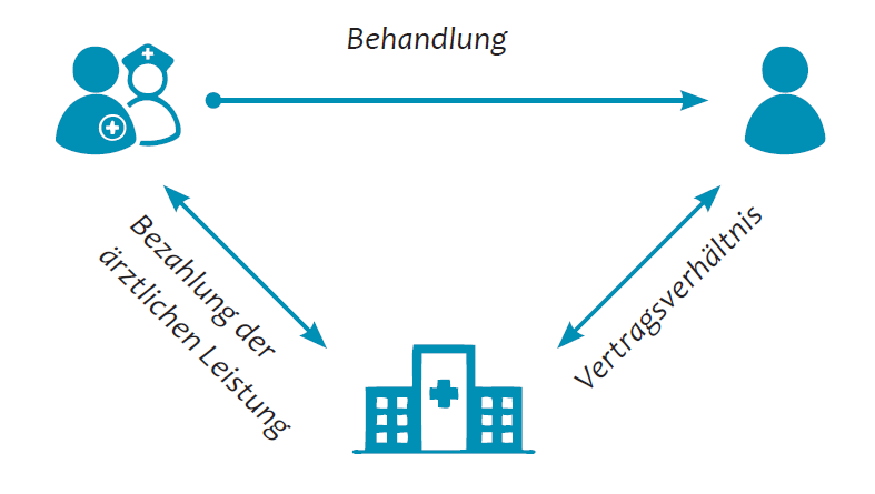 Vertragsverhältnis Lehrer GKV