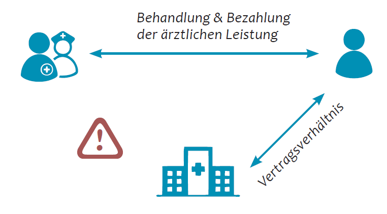 Vertragsverhältnis Lehrer PKV